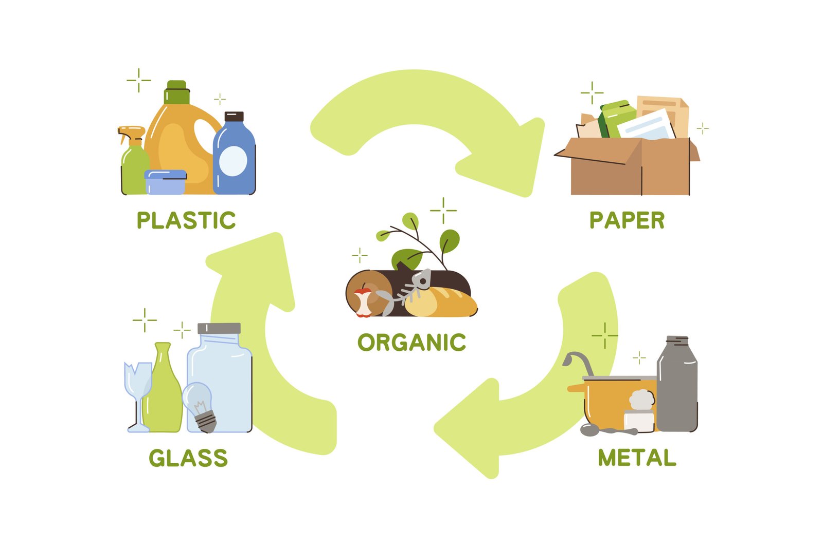Plastic Recycling with Reduce Reuse Recycle